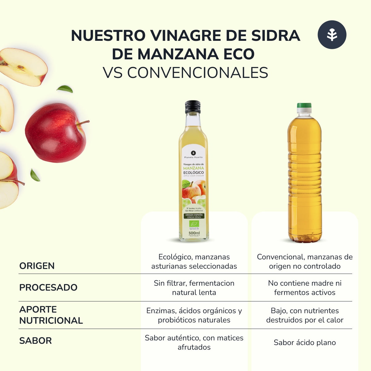 Pack 3x Vinagre de sidra de manzana sin filtrar ECO Planeta Huerto 500 ml