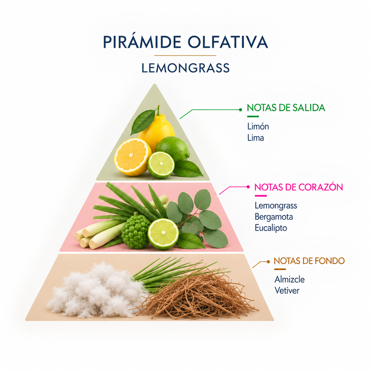 Ambientador Coche Lemongrass Gota SYS Aromas 6 ml | Aroma Cítrico y Fresco | Luminoso y Revitalizante_1