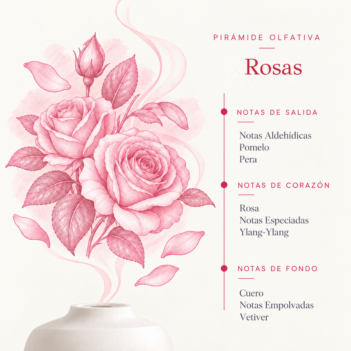 Esencia Hidrosoluble Rosas SYS Aromas 50 ml | Aroma Floral y Delicado | Para Humidificadores y Difusores_4