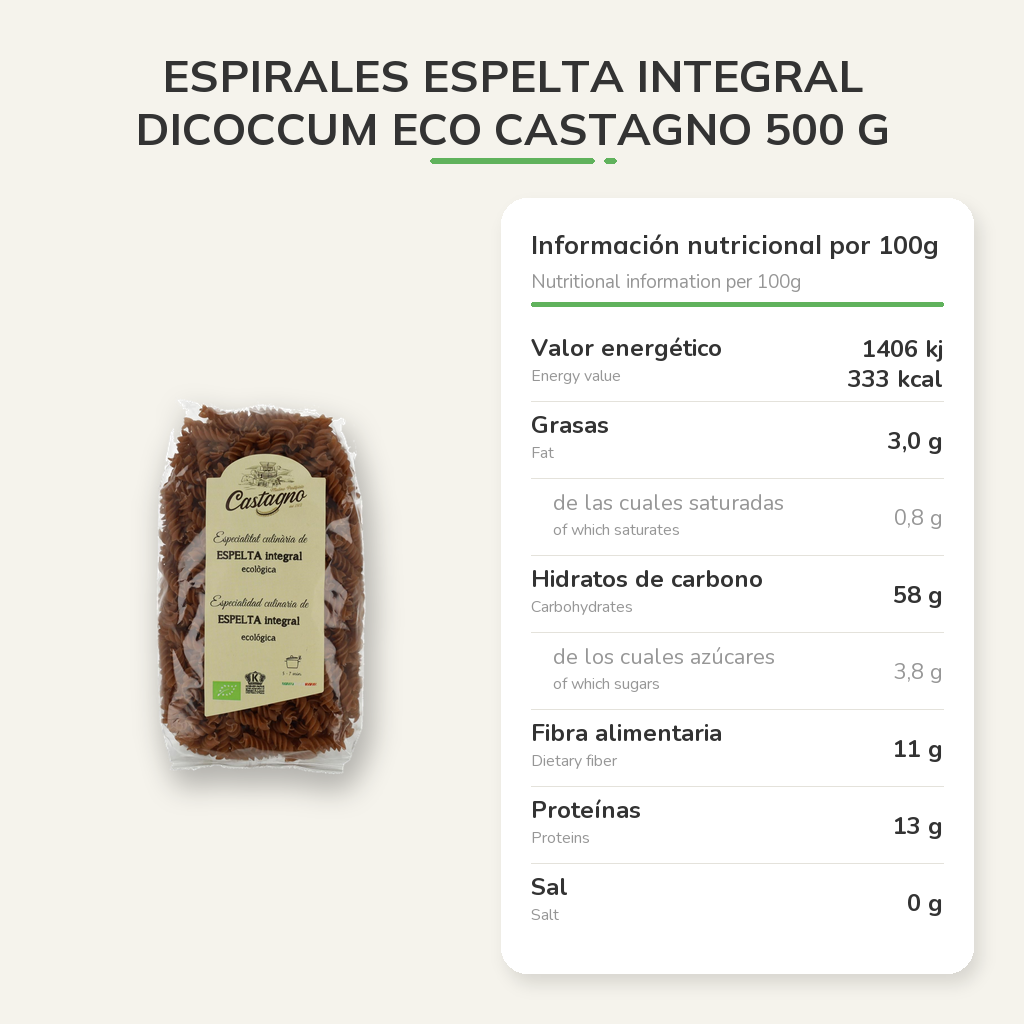 Información nutricional