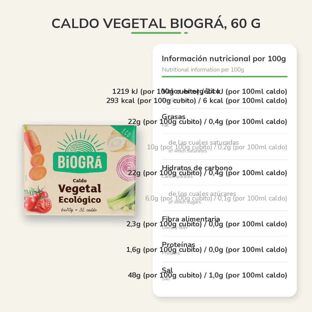 Información nutricional