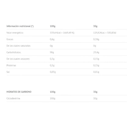 Pure Cluster 100% Clusterdextrin® 908 Gr_1
