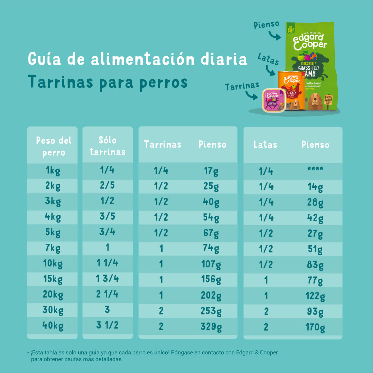 Tarrina de comida para perros con venado y pato sin cereales | Edgard & Cooper 150 g