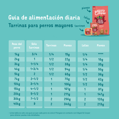 Tarrina de comida para perros de pollo y salmón | Edgard &amp; Cooper 150 g