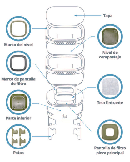 Vermicompostador De Plástico Reciclado Economy_4