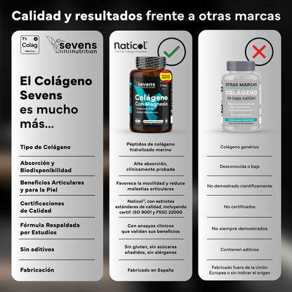 Pack 2x Colágeno Con Magnesio Sevens Nutrition. Piel, Huesos Y Articulaciones._5