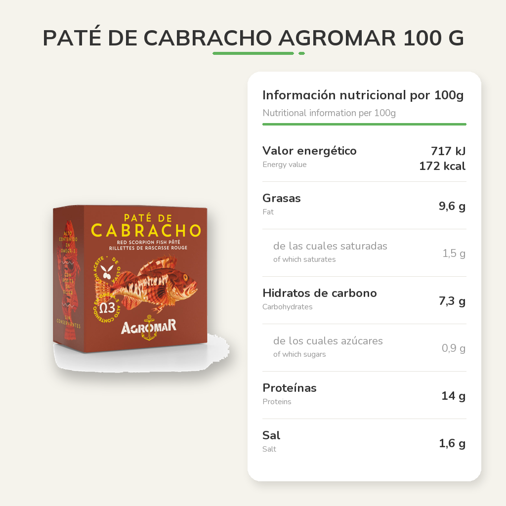 Información nutricional