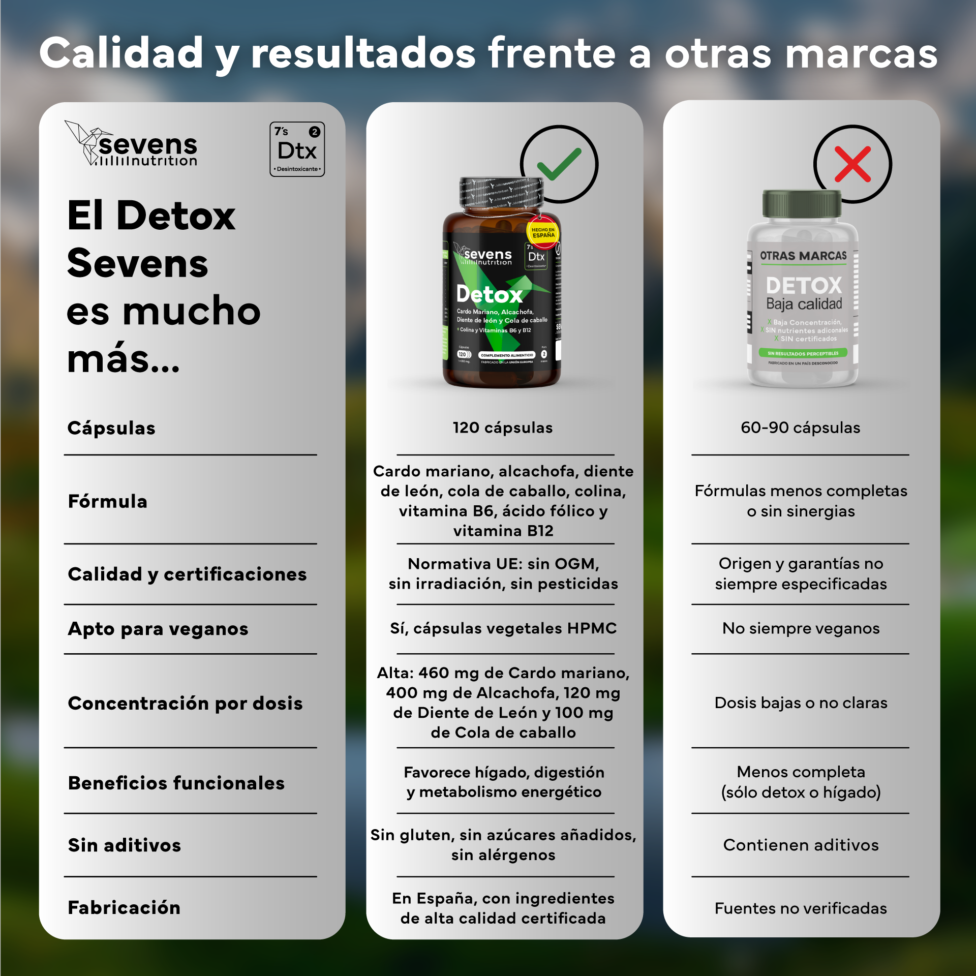 Pack 2x Cardo Mariano Detox Sevens Nutrition. Hígado Sano Y Depuración Natural._5