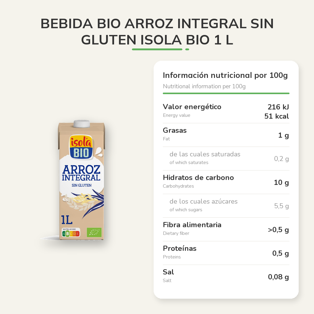 Información nutricional