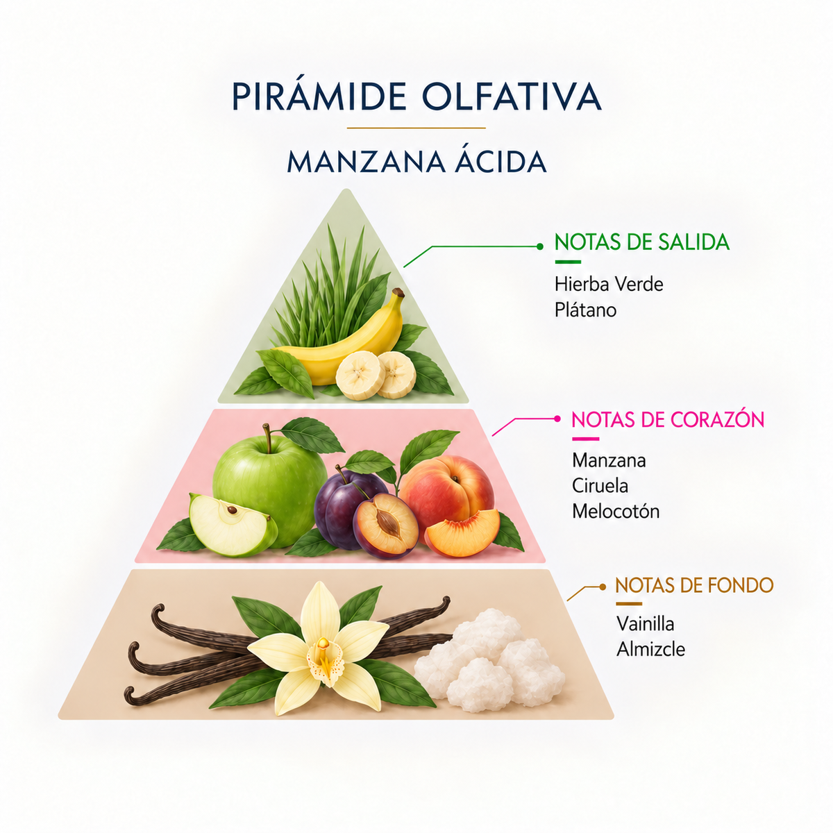 Esencia Natural Manzana Ácida SYS Aromas 12 ml | Aroma Afrutado y Ácido | Para Quemadores y Humidificadores_3