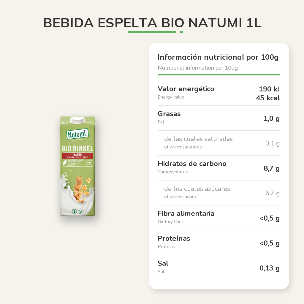 Información nutricional