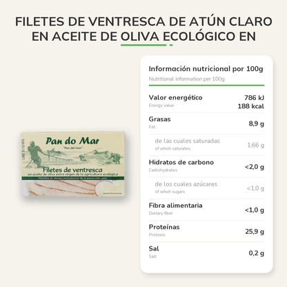 Información nutricional