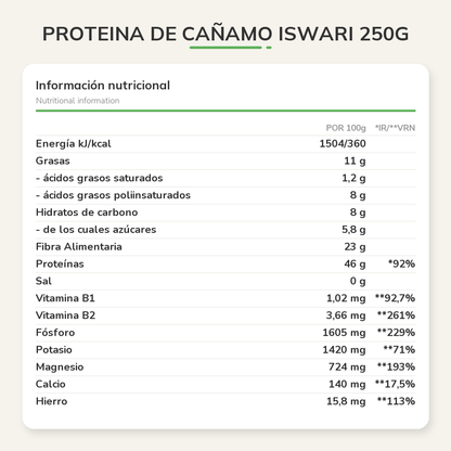 Información nutricional