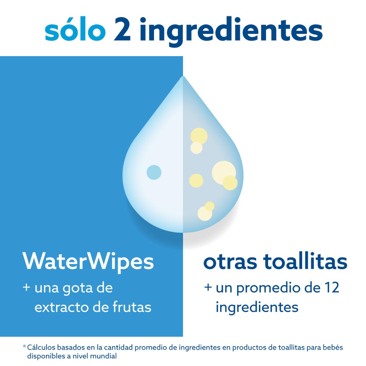 Pack WaterWipes BIO Toallitas de bebé 720 Uds