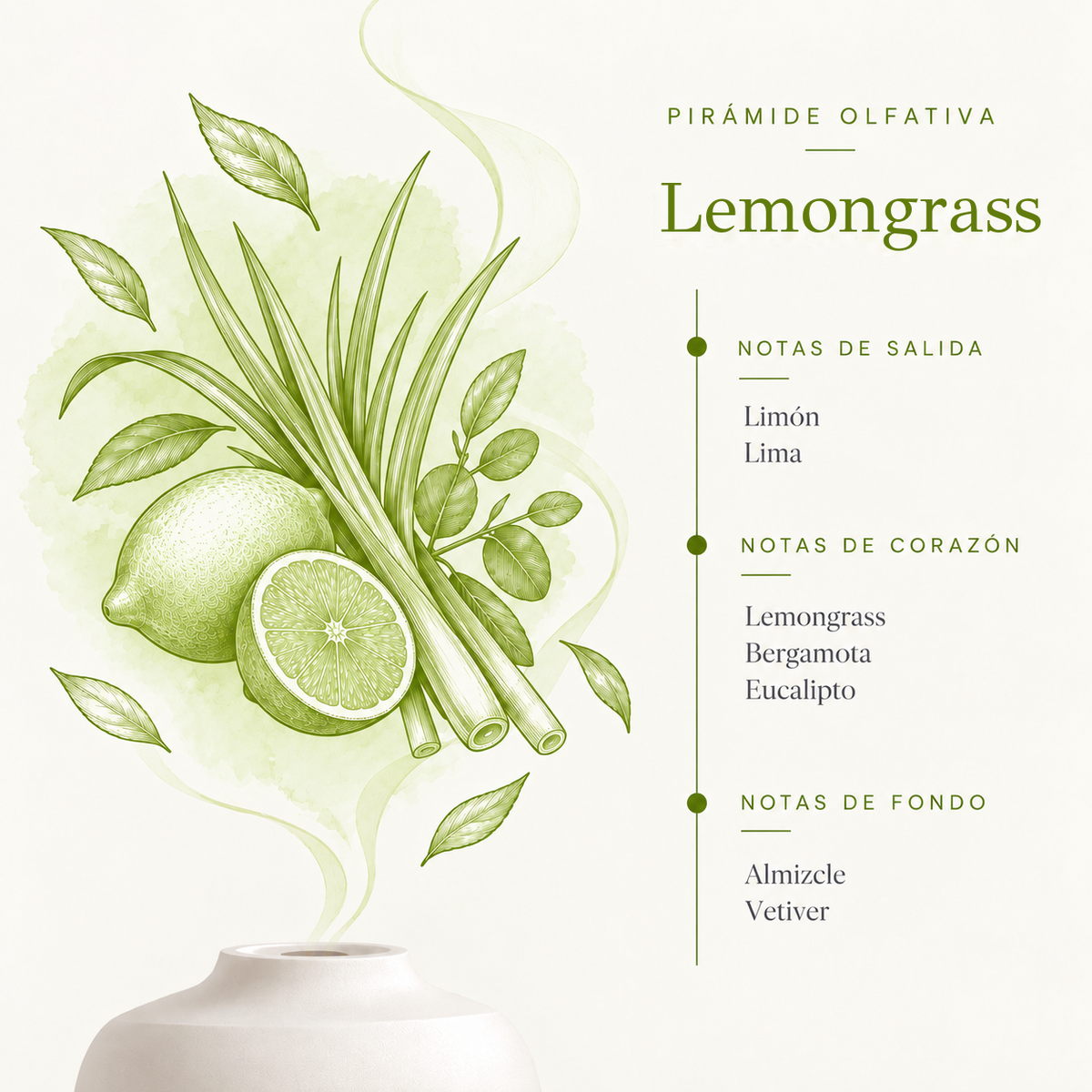 Esencia Hidrosoluble Lemongrass SYS Aromas 50 ml | Aroma Cítrico y Fresco | Para Humidificadores y Difusores_1
