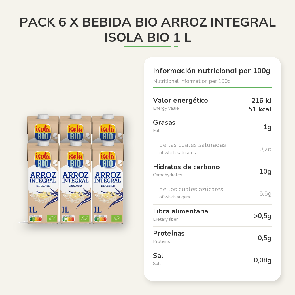 Información nutricional