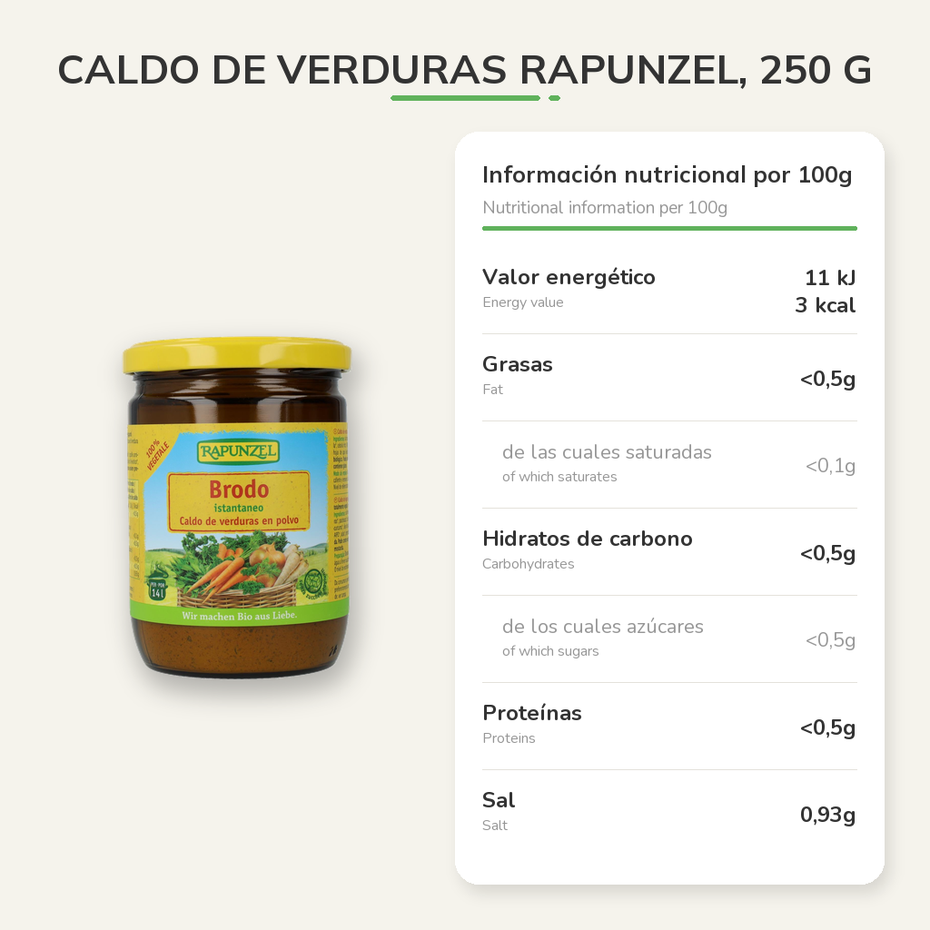 Información nutricional