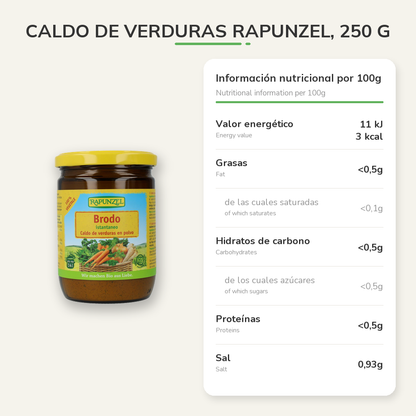Información nutricional