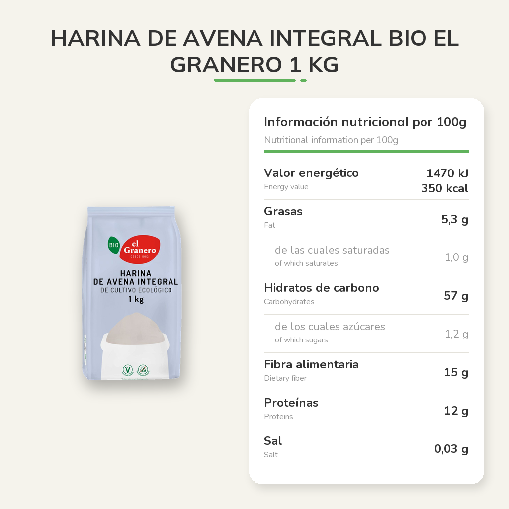 Información nutricional