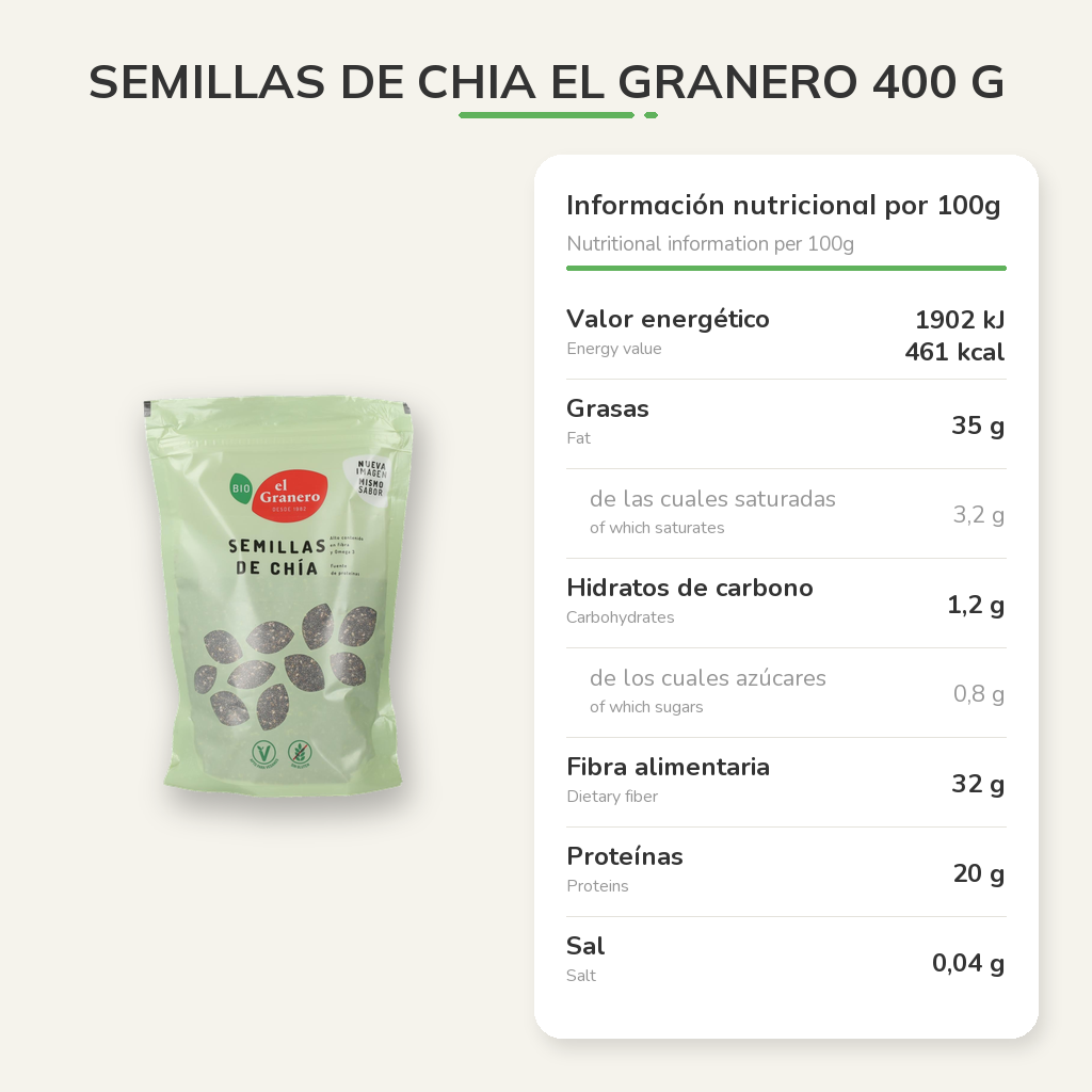 Información nutricional