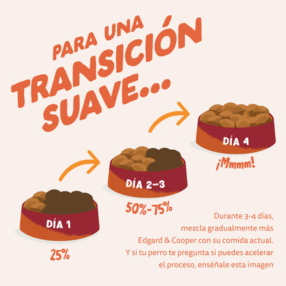 Pienso para perros Pollo de corral Edgard &amp; Cooper 1 kg