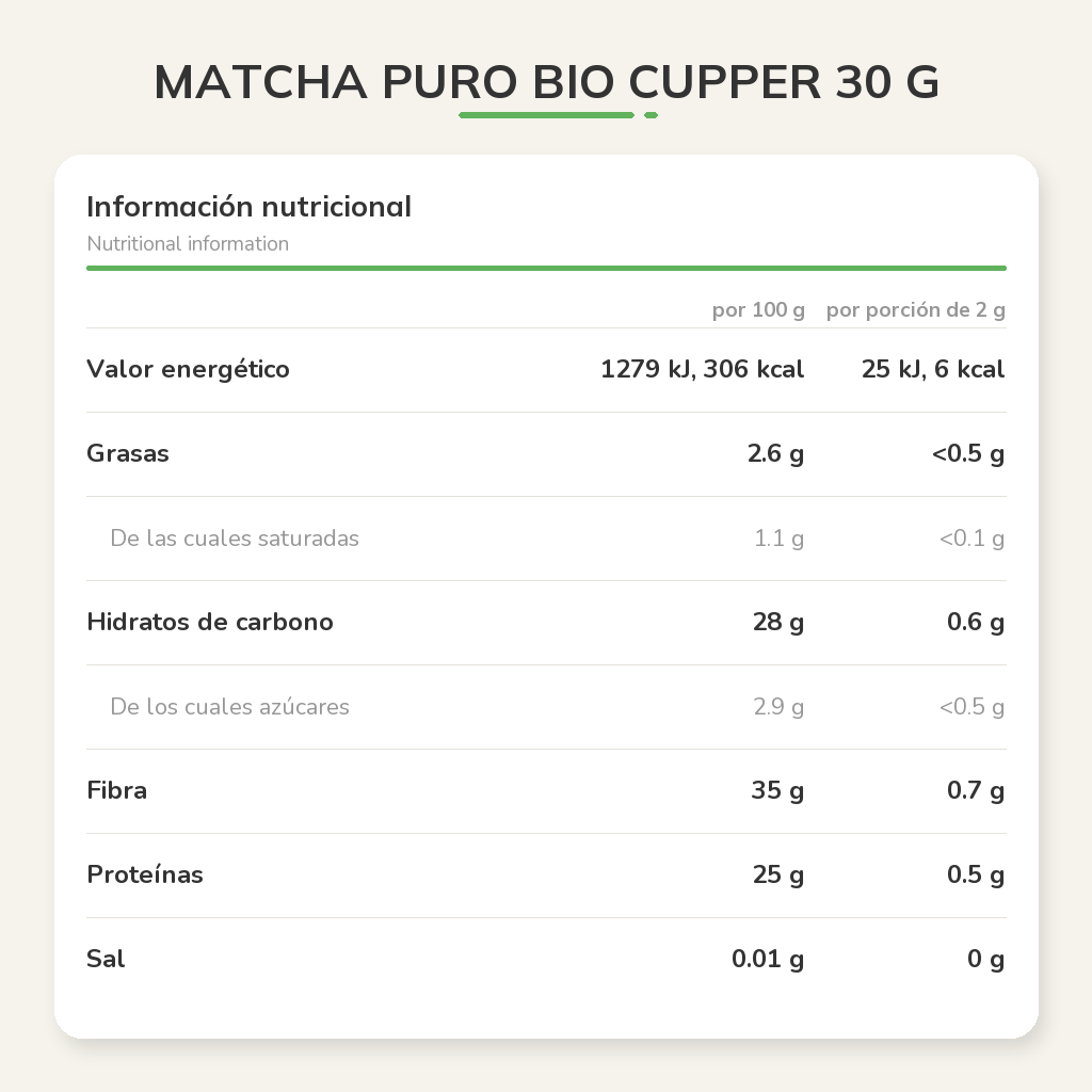 Información nutricional