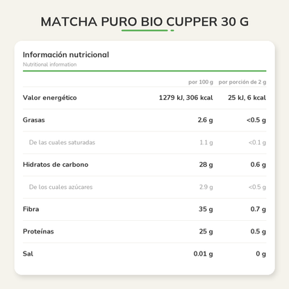 Información nutricional
