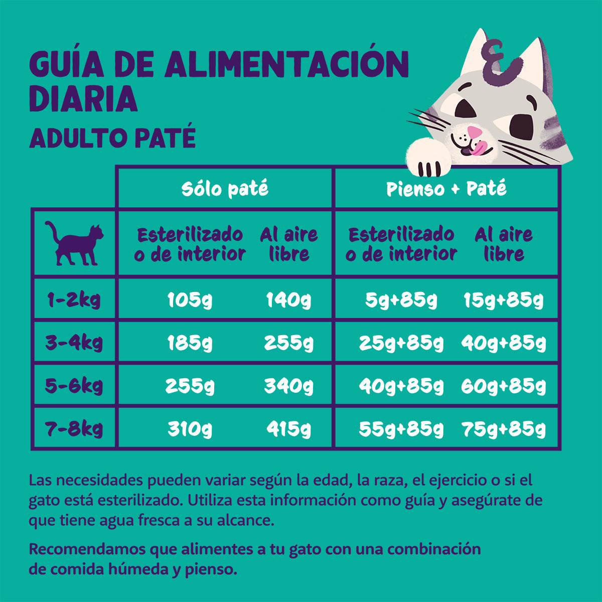 Comida húmeda gatos paté Tarrina Cordero y Pollo Edgard & Cooper 85 g