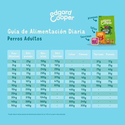 Pienso para perros Salmón Noruego Edgard &amp; Cooper 1 Kg