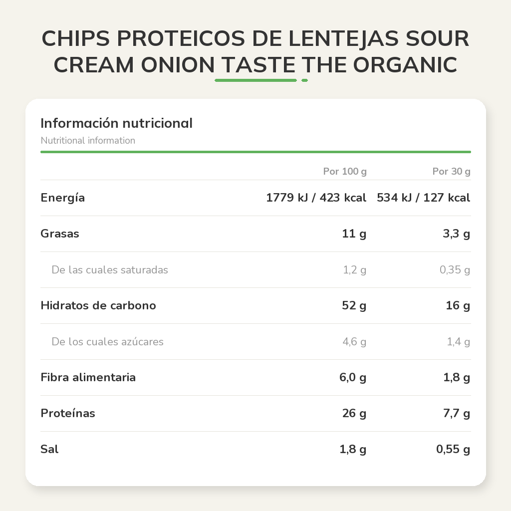 Información nutricional