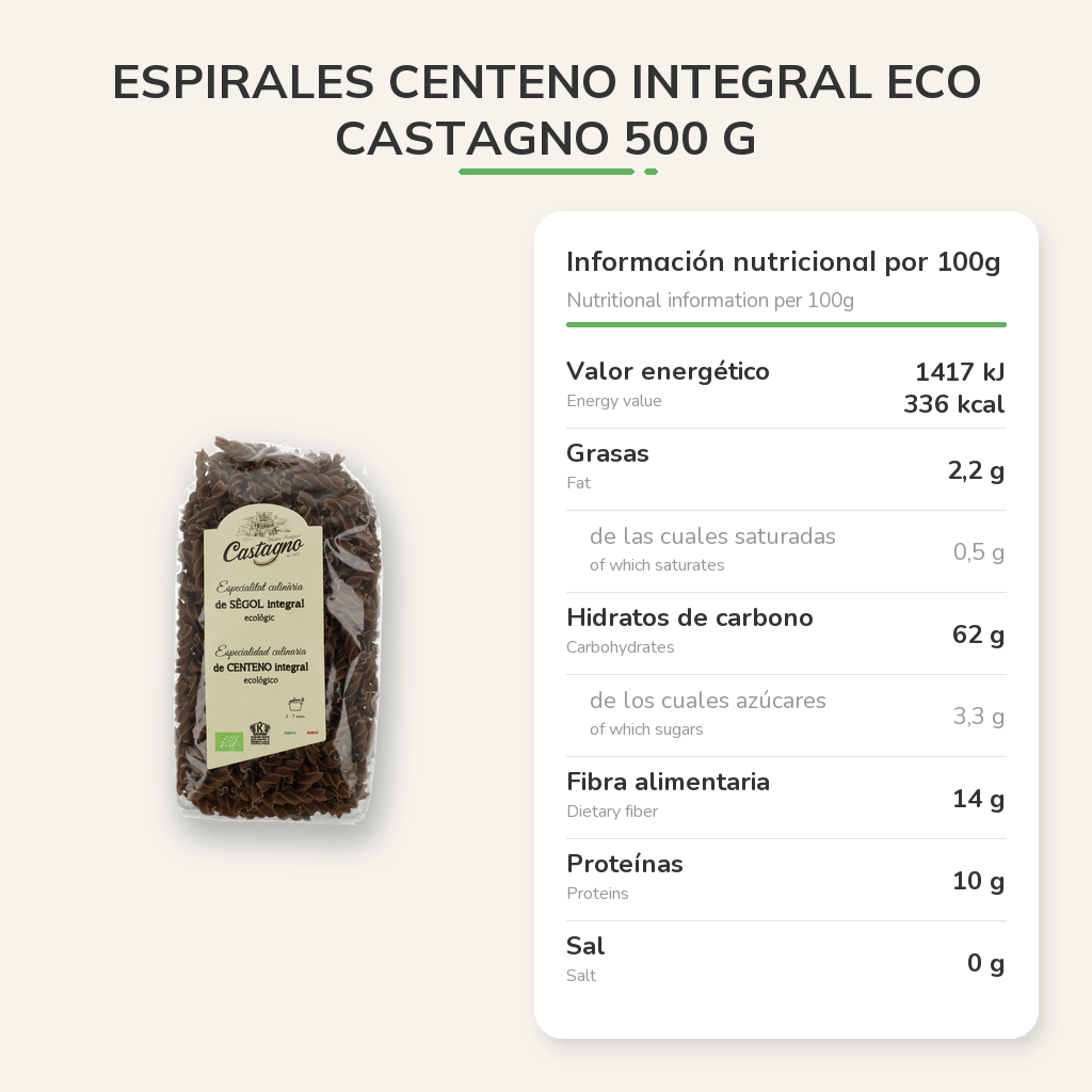 Información nutricional