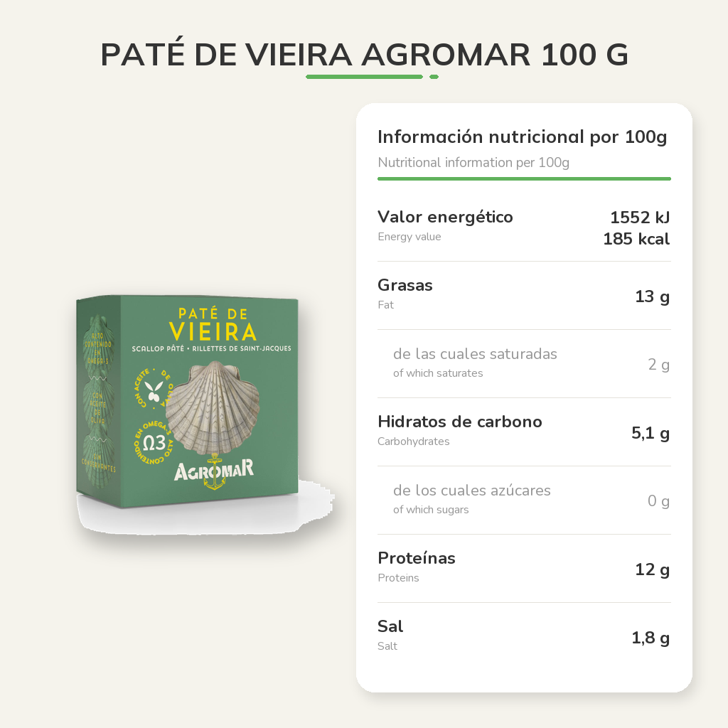Información nutricional