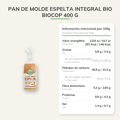 Información nutricional