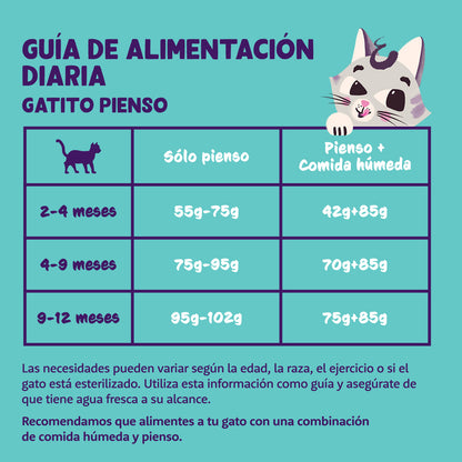 Pienso para gatos Kitten Pato y Pollo frescos Edgard &amp; Cooper 2 Kg