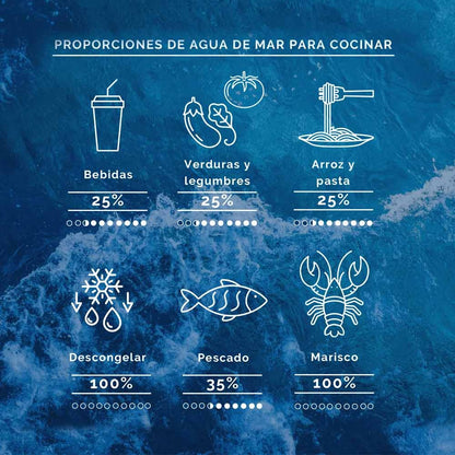 Agua de Mar Isotónica Bag in Box Aquamarina 20 L