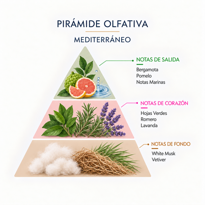 Ambientador Coche Mediterráneo SYS Aromas Style 7 ml | Aroma Fresco y Cítrico | Ligero y Luminoso_1