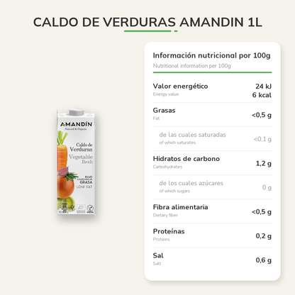 Información nutricional