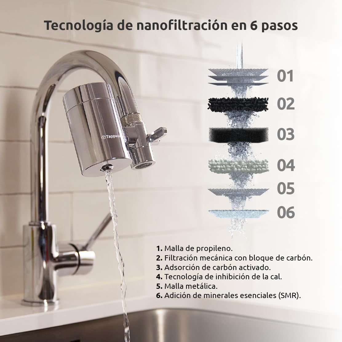 Pack 4 x Cartuchos para filtro EcoPro Chrome SMR Tappwater