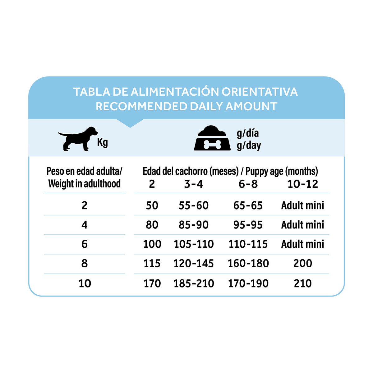 Dibaq Natural Moments 5 Star Pavo Y Pollo Cachorro Razas Pequeñas 2kg_5
