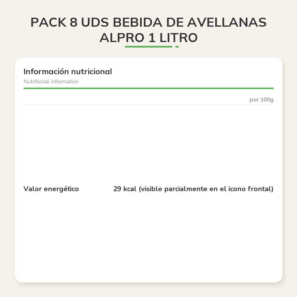 Información nutricional