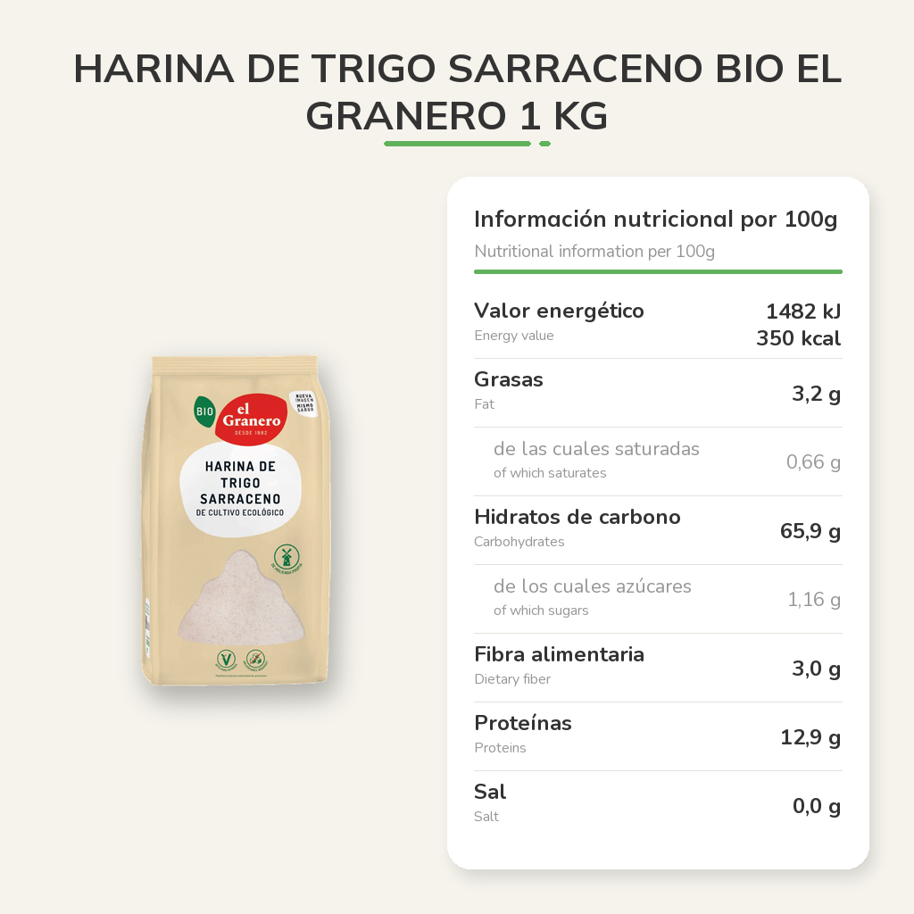 Información nutricional