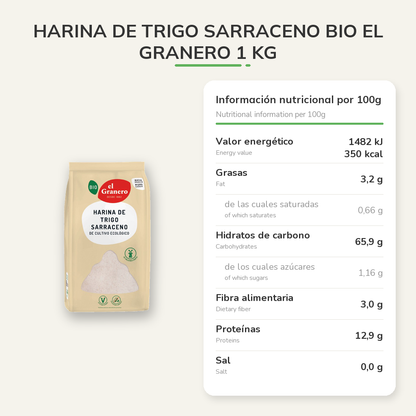 Información nutricional