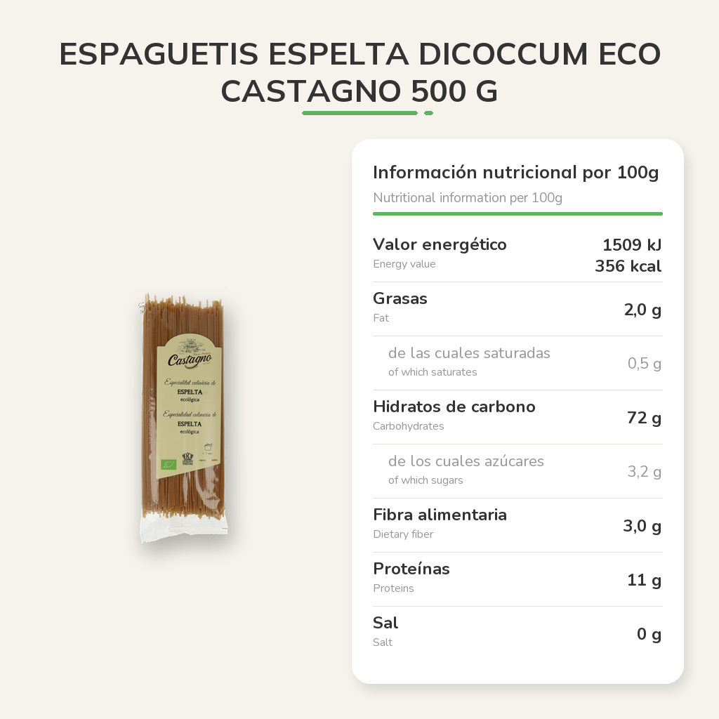 Información nutricional