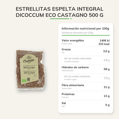 Información nutricional