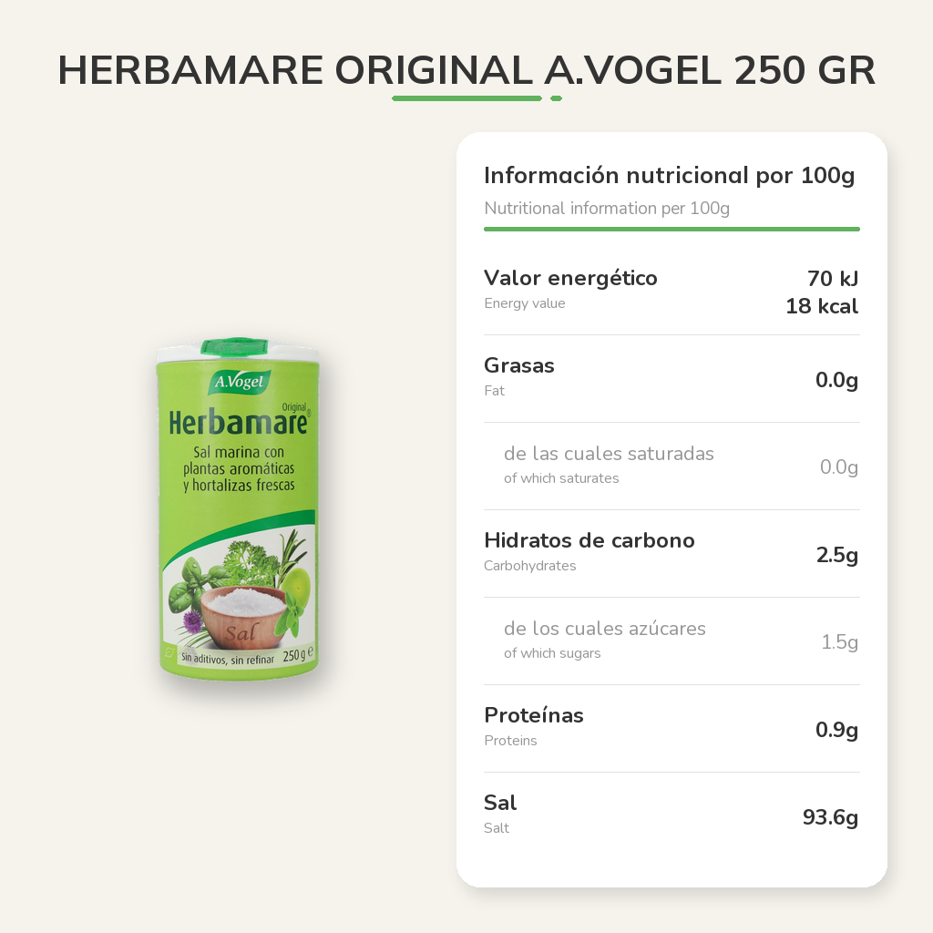 Información nutricional