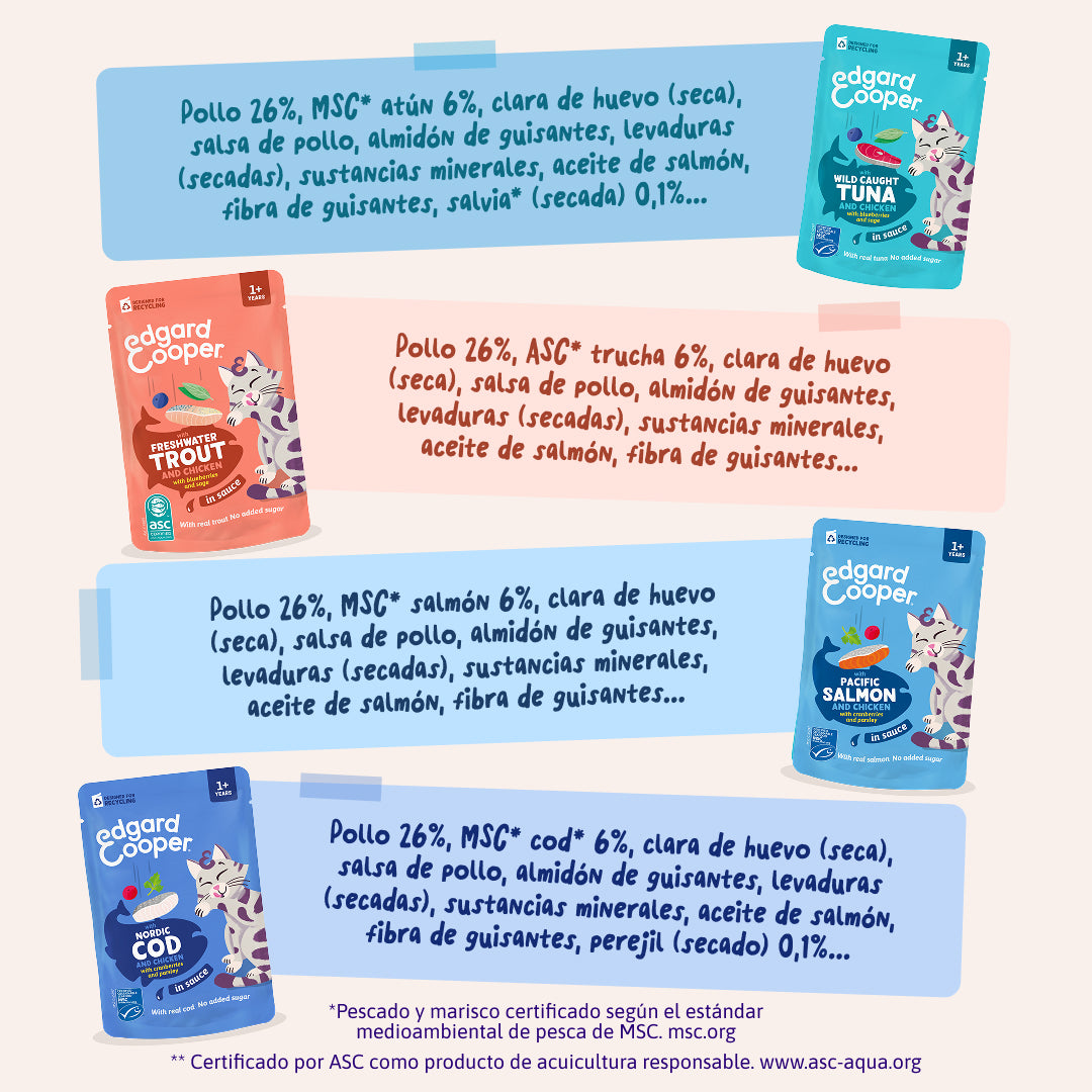Sobres de comida húmeda para gatos Captura del Día Selección de Pescado en Salsa | Edgard & Cooper 85 g