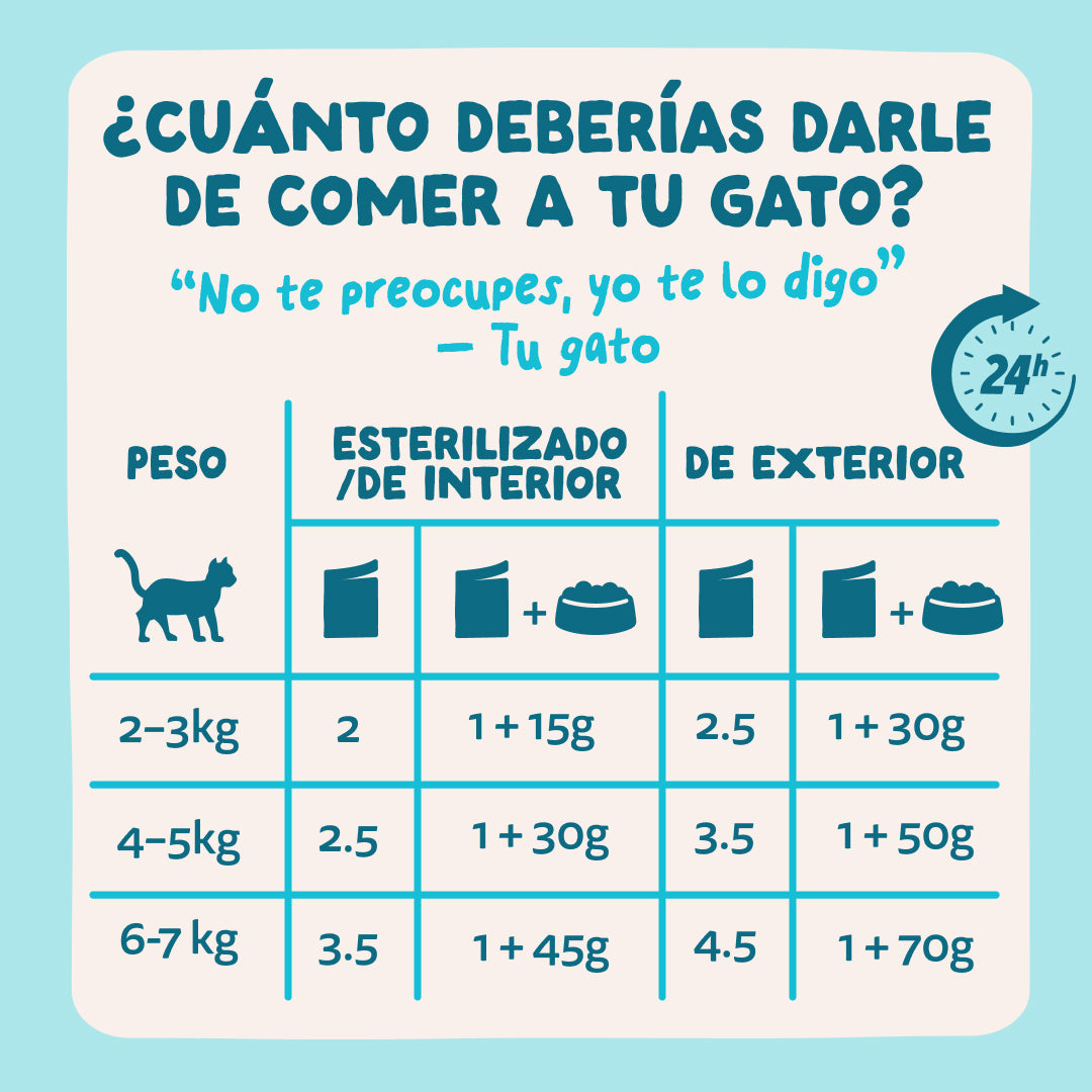 Sobres de comida húmeda Atún & Pollo en Salsa para Gatos Adultos | Edgard & Cooper 85 g