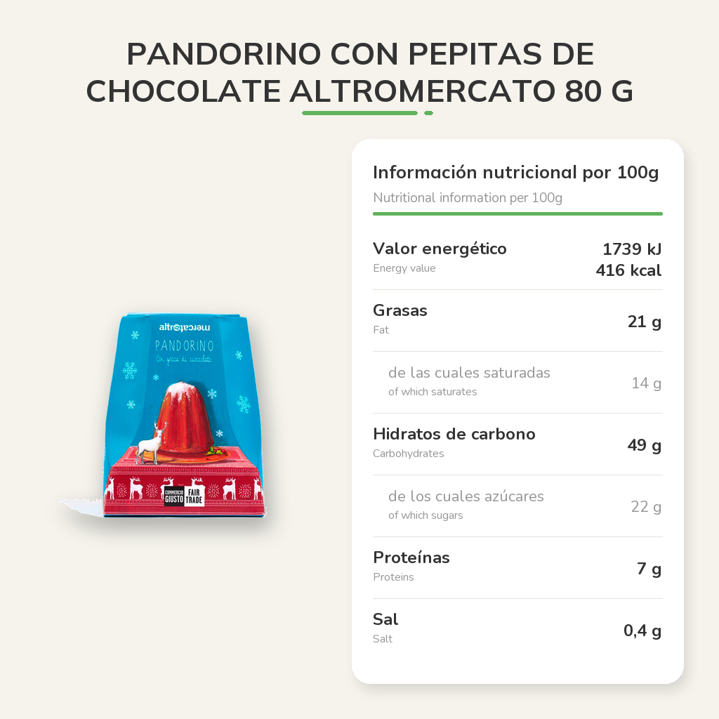 Información nutricional