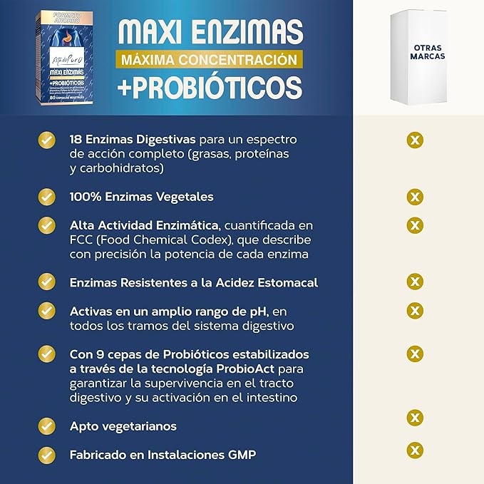 Maxienzimas Tongil 80 cápsulas