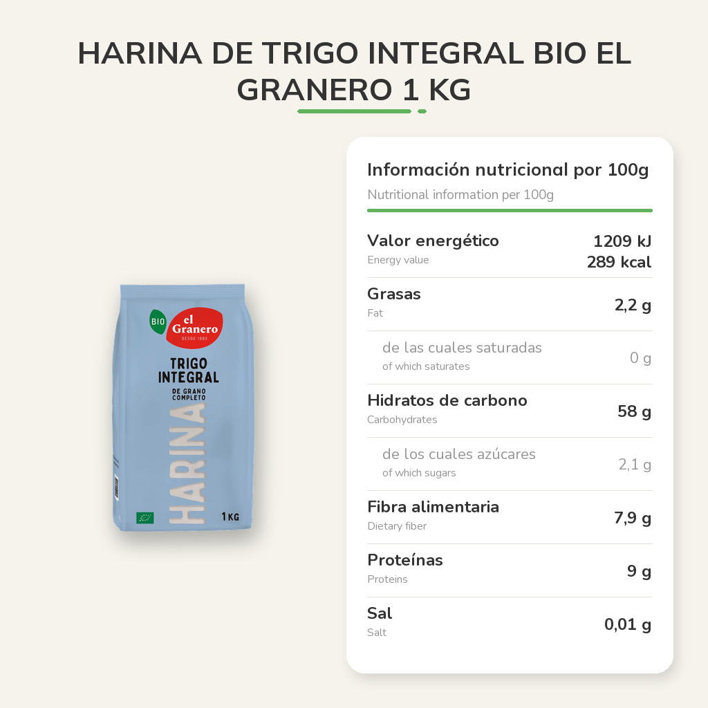 Información nutricional